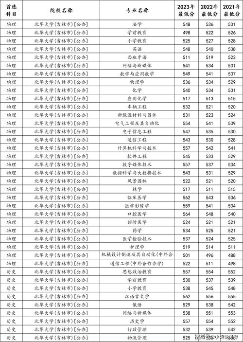 麥吉爾大學(xué)2024年QS排名_2024年渥太華大學(xué)錄取分?jǐn)?shù)線（所有專業(yè)分?jǐn)?shù)線一覽表公布）_2024年加拿大大學(xué)排名 QS