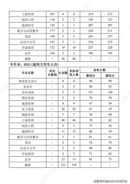 2024年渥太華大學(xué)錄取分?jǐn)?shù)線（所有專業(yè)分?jǐn)?shù)線一覽表公布）_2024年加拿大大學(xué)排名 QS_麥吉爾大學(xué)2024年QS排名