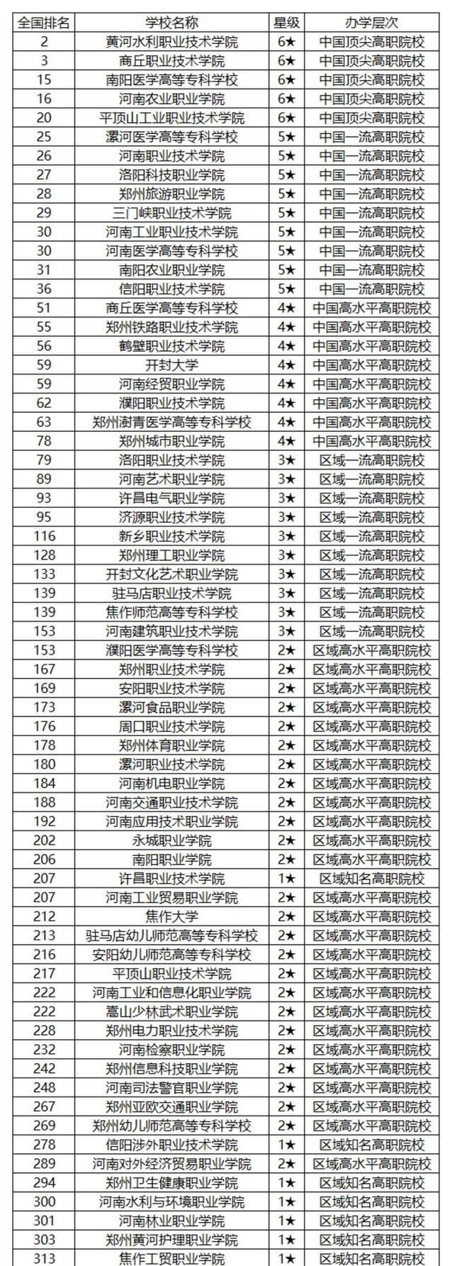 河南科技職業大學青海錄取分數線_青海高考河南科技職業大學錄取位次_2024年河南科技大學專科錄取分數線（2024各省份錄取分數線及位次排名）