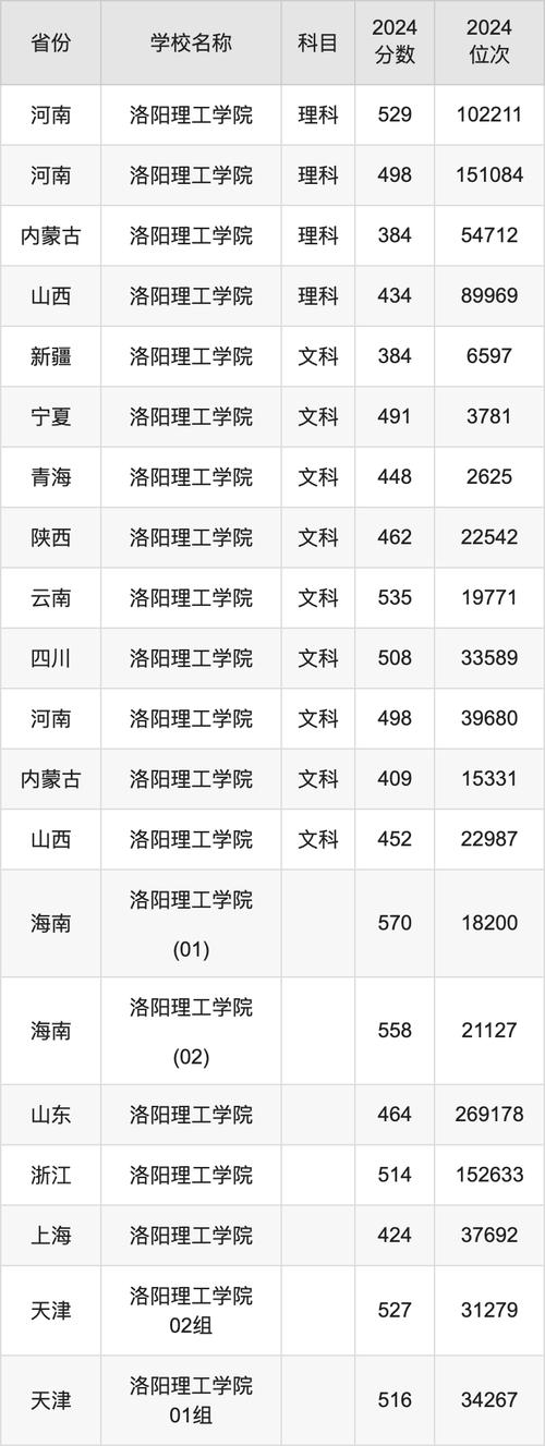 2024年河南理工大學(xué)錄取查詢錄取分數(shù)線（2024各省份錄取分數(shù)線及位次排名）_歷史類/物理類分數(shù)線對比_河南重點高校分數(shù)線