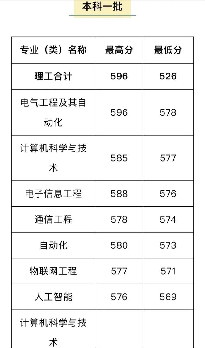 2024年河南理工大學(xué)錄取查詢錄取分數(shù)線（2024各省份錄取分數(shù)線及位次排名）_河南重點高校分數(shù)線_歷史類/物理類分數(shù)線對比