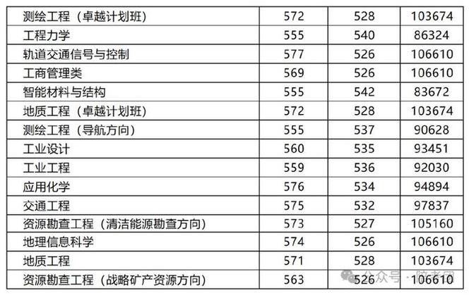 河南重點高校分數(shù)線_歷史類/物理類分數(shù)線對比_2024年河南理工大學(xué)錄取查詢錄取分數(shù)線（2024各省份錄取分數(shù)線及位次排名）