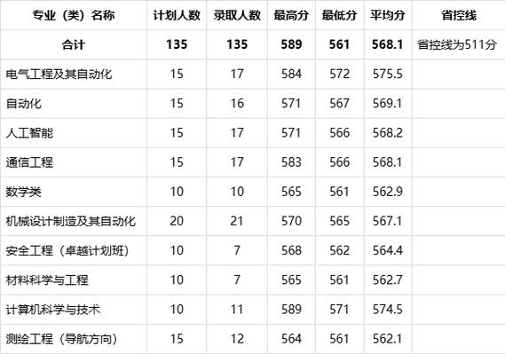 2024河北高考化學工程與工藝錄取位次_2024河南理工大學化學工程與工藝錄取分數線_2024年河南理工大學研究生錄取分數線（2024各省份錄取分數線及位次排名）