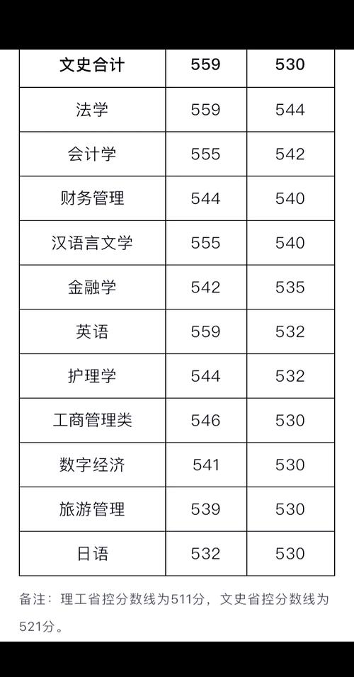 2024河南理工大學化學工程與工藝錄取分數線_2024河北高考化學工程與工藝錄取位次_2024年河南理工大學研究生錄取分數線（2024各省份錄取分數線及位次排名）