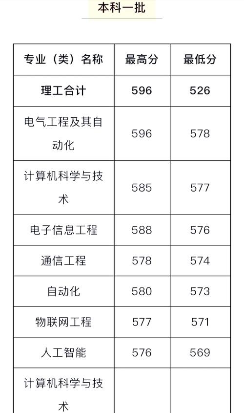 2024河北高考化學工程與工藝錄取位次_2024河南理工大學化學工程與工藝錄取分數線_2024年河南理工大學研究生錄取分數線（2024各省份錄取分數線及位次排名）