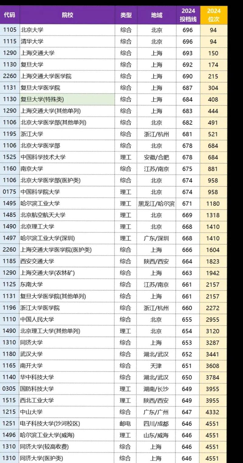 2024河北高考化學工程與工藝錄取位次_2024河南理工大學化學工程與工藝錄取分數線_2024年河南理工大學研究生錄取分數線（2024各省份錄取分數線及位次排名）