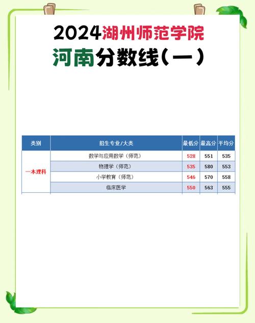 河南師范大學新聯學院通知書EMS查詢_2024年河南師范大學法學院錄取分數線（2024各省份錄取分數線及位次排名）_河南師范大學新聯學院錄取通知書發放時間