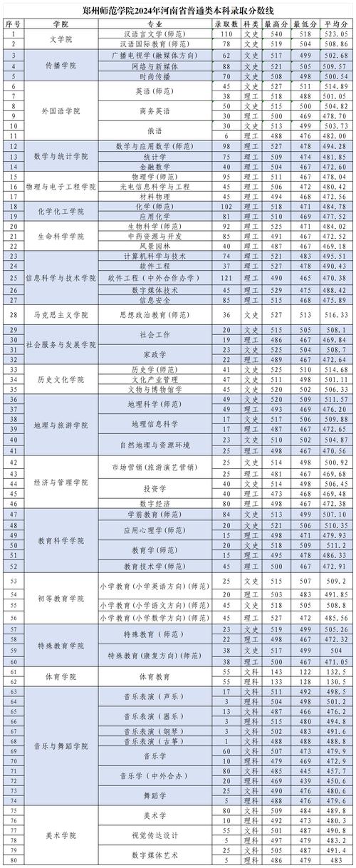 河南師范大學新聯學院通知書EMS查詢_河南師范大學新聯學院錄取通知書發放時間_2024年河南師范大學法學院錄取分數線（2024各省份錄取分數線及位次排名）