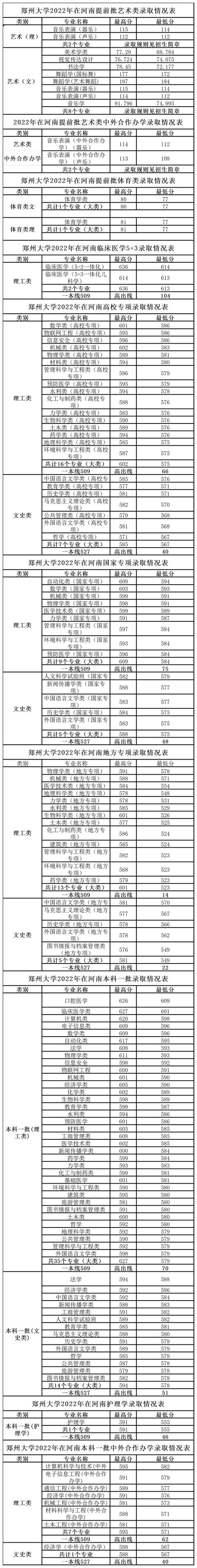 河南師范大學新聯學院錄取通知書發放時間_2024年河南師范大學法學院錄取分數線（2024各省份錄取分數線及位次排名）_河南師范大學新聯學院通知書EMS查詢