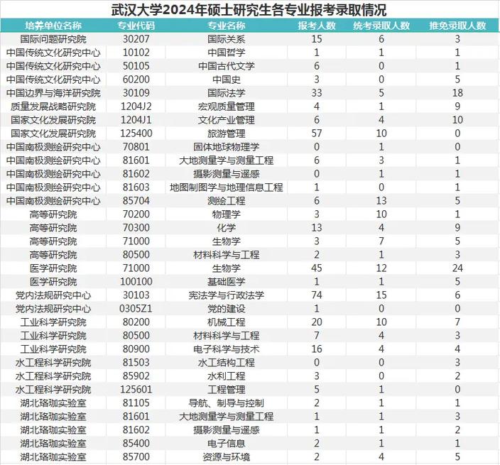 2024年武漢大學(xué)信息管理學(xué)院錄取分?jǐn)?shù)線（所有專業(yè)分?jǐn)?shù)線一覽表公布）_武漢大學(xué)2023年湖北招生計劃_武漢大學(xué)2023年分?jǐn)?shù)線位次分析