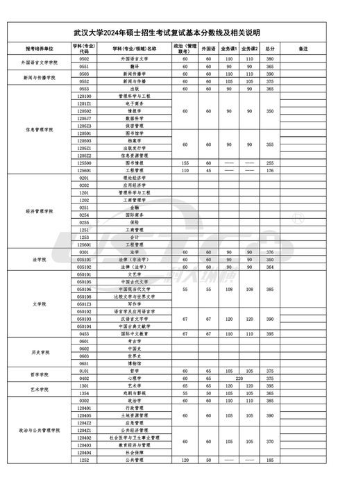 武漢大學(xué)2023年湖北招生計劃_2024年武漢大學(xué)信息管理學(xué)院錄取分?jǐn)?shù)線（所有專業(yè)分?jǐn)?shù)線一覽表公布）_武漢大學(xué)2023年分?jǐn)?shù)線位次分析