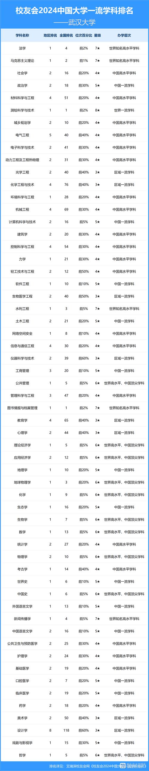 武漢大學(xué)2023年分?jǐn)?shù)線位次分析_武漢大學(xué)2023年湖北招生計劃_2024年武漢大學(xué)信息管理學(xué)院錄取分?jǐn)?shù)線（所有專業(yè)分?jǐn)?shù)線一覽表公布）