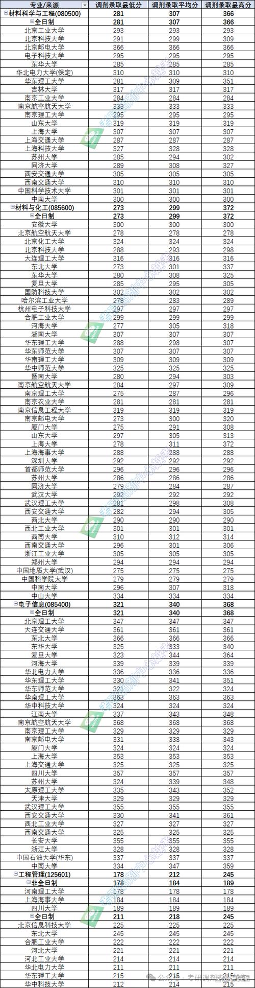 太原理工大學2024年分數線_電氣專業學碩復試線_2024年上海理工大學研究生錄取分數線（所有專業分數線一覽表公布）