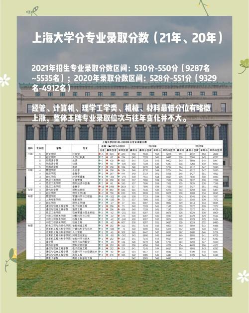 2024年上海理工大學研究生錄取分數線（所有專業分數線一覽表公布）_太原理工大學2024年分數線_電氣專業學碩復試線