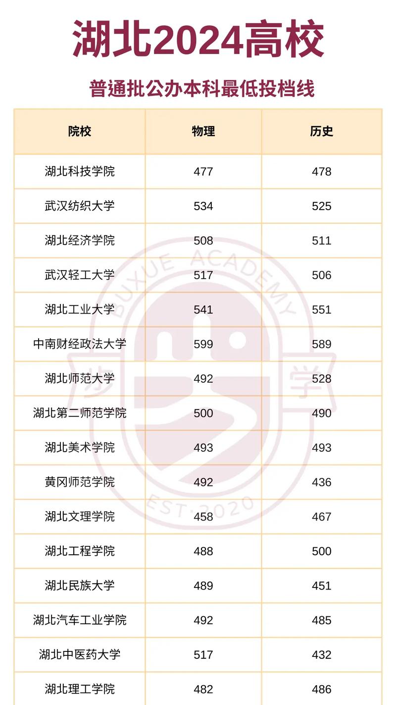 2024年湖北大學研究生錄取分數線（2024各省份錄取分數線及位次排名）_南昌大學2025年本科招生章程_南昌大學招生政策