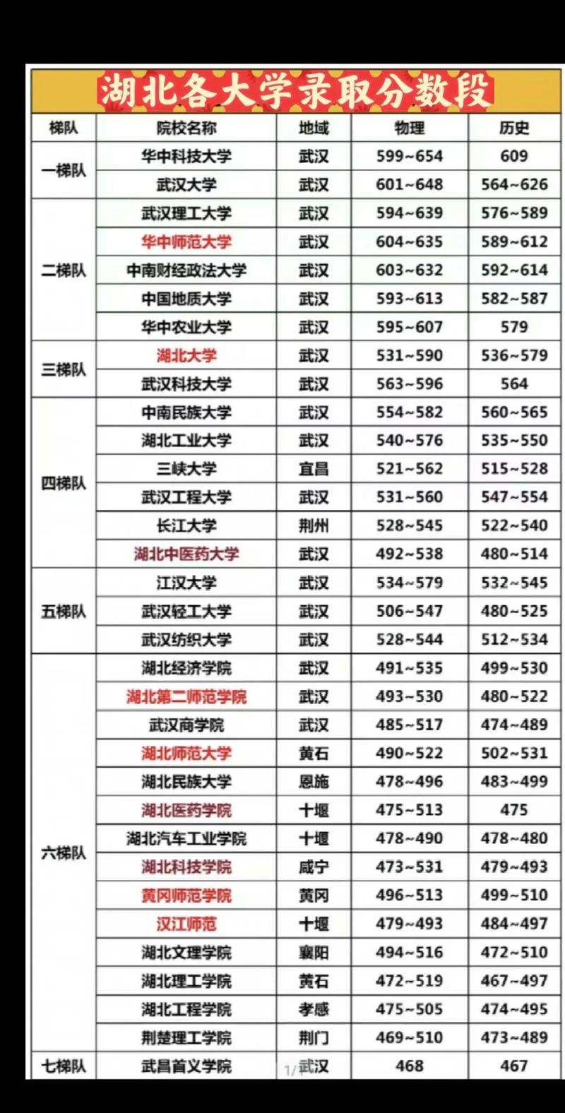 南昌大學招生政策_2024年湖北大學研究生錄取分數線（2024各省份錄取分數線及位次排名）_南昌大學2025年本科招生章程