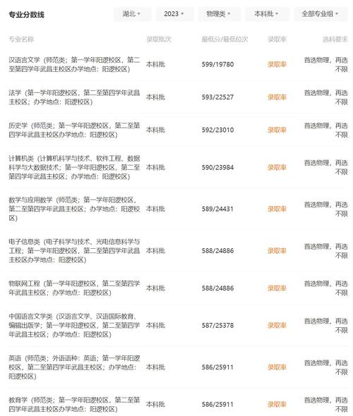 四川大學2024年錄取分數線_四川大學錄取分數線文科理科_2024年湖北大學招生計劃錄取分數線（2024各省份錄取分數線及位次排名）