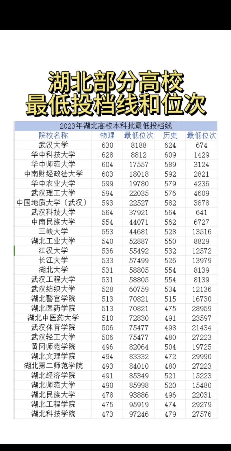 2024年湖北大學招生計劃錄取分數線（2024各省份錄取分數線及位次排名）_四川大學錄取分數線文科理科_四川大學2024年錄取分數線