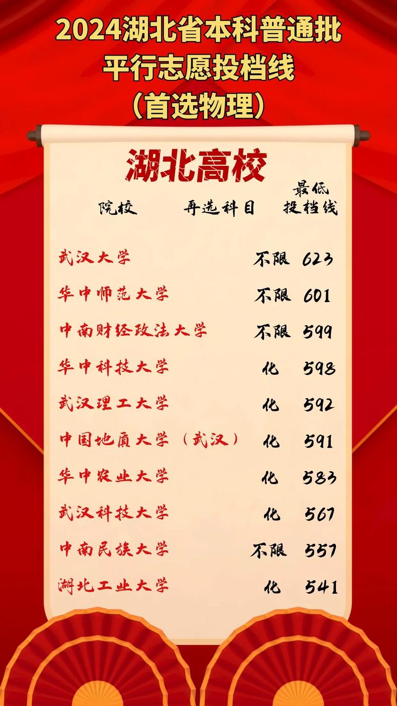四川大學錄取分數線文科理科_2024年湖北大學招生計劃錄取分數線（2024各省份錄取分數線及位次排名）_四川大學2024年錄取分數線