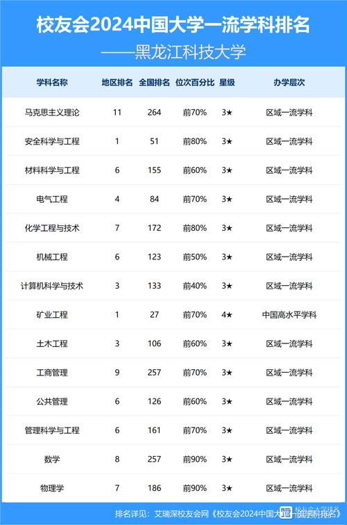 黑龍江高考河北科技大學錄取分數線_2025年河北科技大學黑龍江錄取位次_2024年黑龍江科技大學是幾本錄取分數線（2024各省份錄取分數線及位次排名）