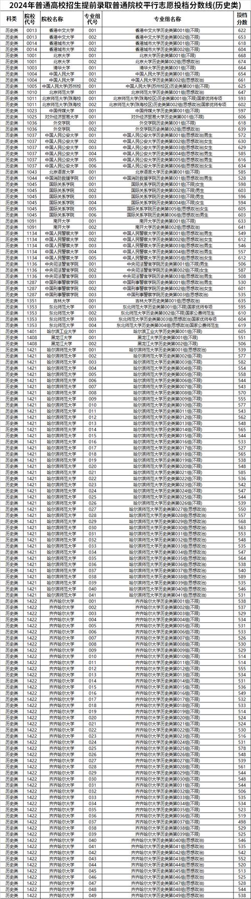 2025年河北科技大學黑龍江錄取位次_黑龍江高考河北科技大學錄取分數線_2024年黑龍江科技大學是幾本錄取分數線（2024各省份錄取分數線及位次排名）