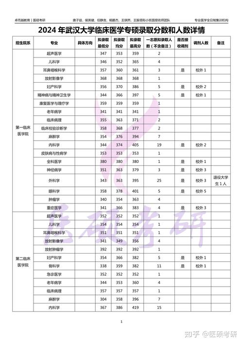 考研分數線下降分析_2025年考研國家線解讀_2024年武漢的二本大學錄取分數線（所有專業分數線一覽表公布）