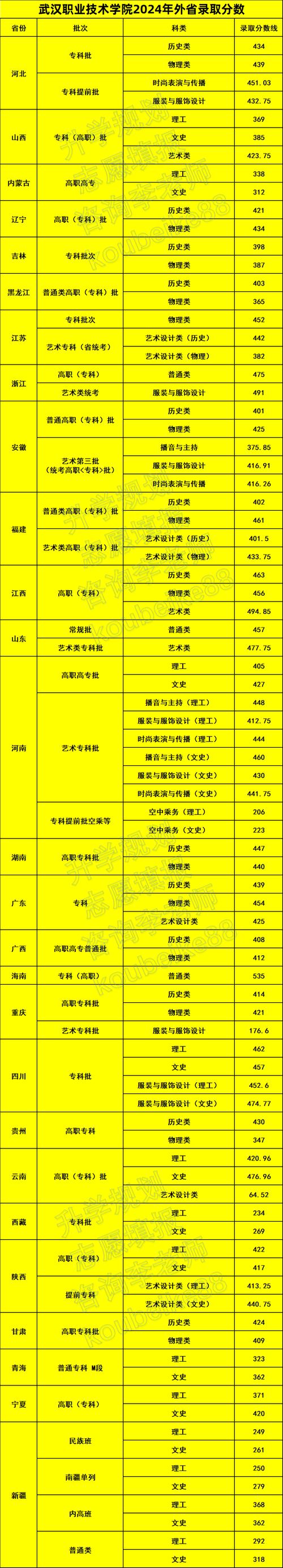 2025年考研國家線解讀_2024年武漢的二本大學錄取分數線（所有專業分數線一覽表公布）_考研分數線下降分析