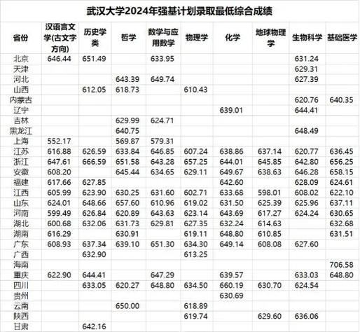 考研分數線下降分析_2025年考研國家線解讀_2024年武漢的二本大學錄取分數線（所有專業分數線一覽表公布）
