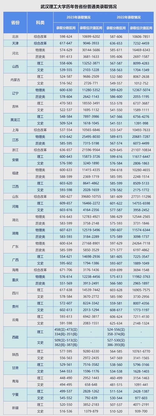 2024年武漢二本大學排行榜錄取分數線（所有專業分數線一覽表公布）_理科二本大學金融專業排名_上海海關學院分數線
