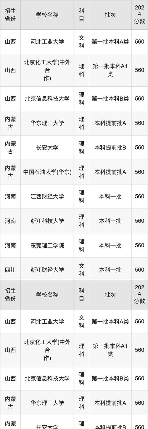 2017年湖南高考560分大學專業_2024年560分能上什么大學_湖南高考560分能上什么大學
