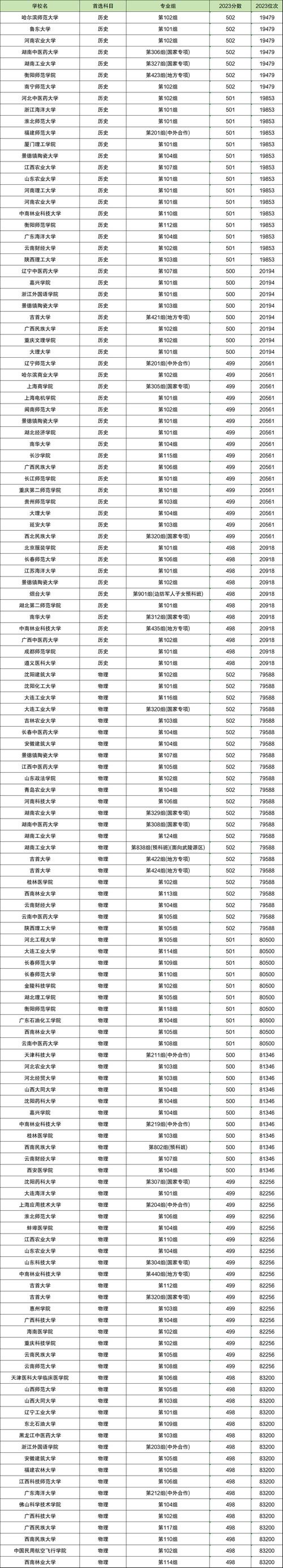 湖南高考560分能上什么大學_2024年560分能上什么大學_2017年湖南高考560分大學專業