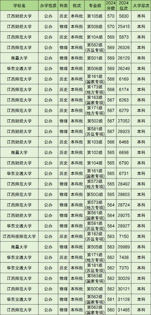 2017年湖南高考560分大學專業_2024年560分能上什么大學_湖南高考560分能上什么大學