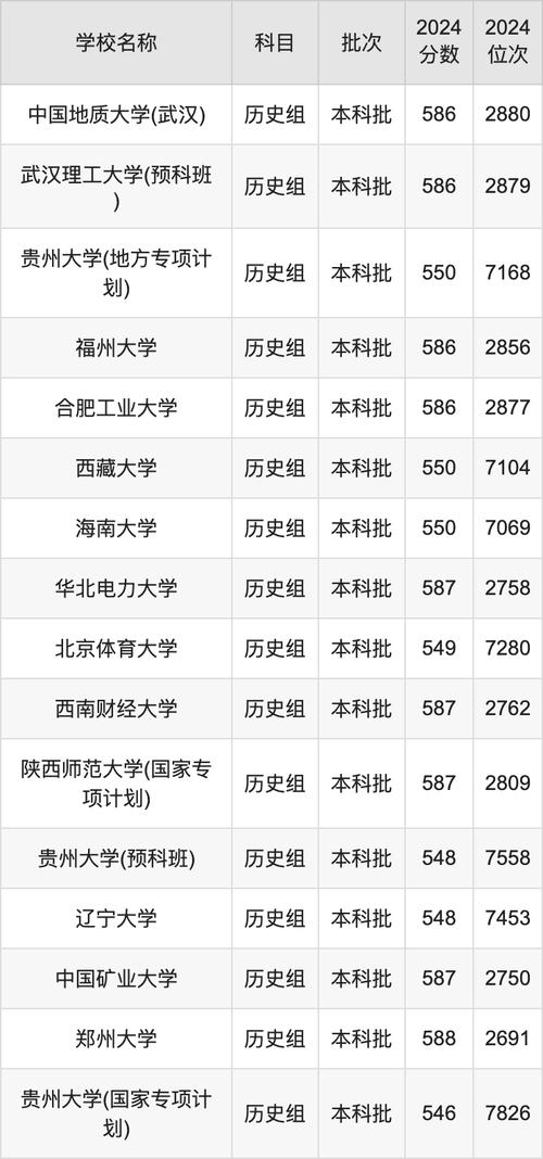 上海財經大學財經教育_2024年500分左右的211大學_純211大學排名