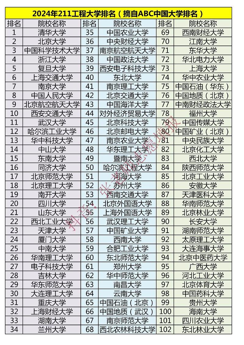 上海財經大學財經教育_2024年500分左右的211大學_純211大學排名