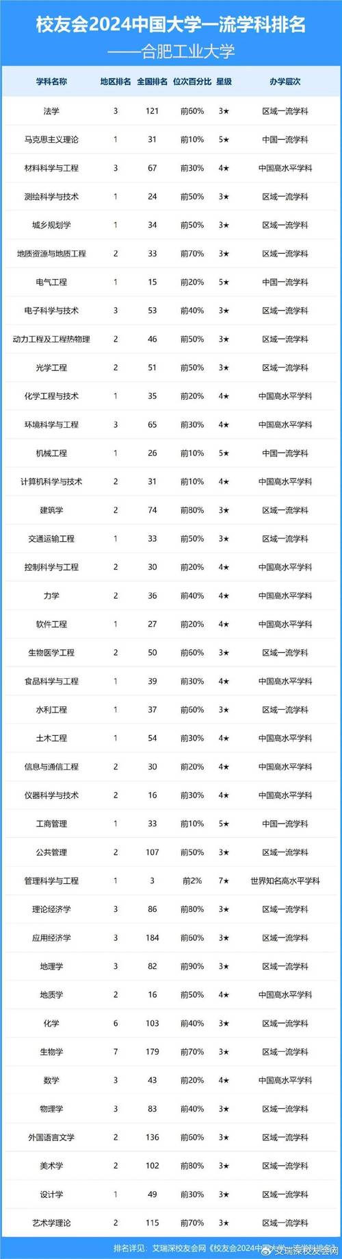 2025年專科錄取分數線_2024年安徽工業大學錄取錄取分數線（2024各省份錄取分數線及位次排名）_安徽礦業職業技術學院錄取線
