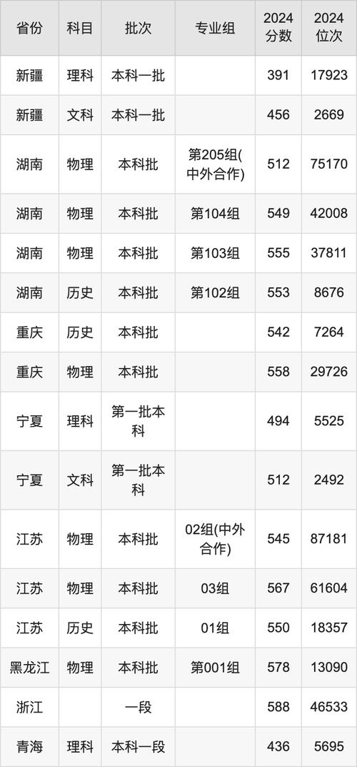 2024年武漢工程大學外語學院錄取分數線（所有專業分數線一覽表公布）_湖北大學各省錄取分數統計_湖北大學2021年錄取分數線