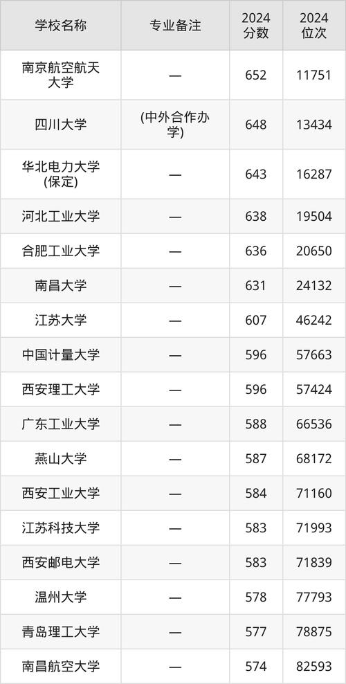 武漢職業技術學院各專業錄取分數線2021_2024年武漢工業大學工程技術學院錄取分數線（所有專業分數線一覽表公布）_武漢職業技術學院2021錄取分數線