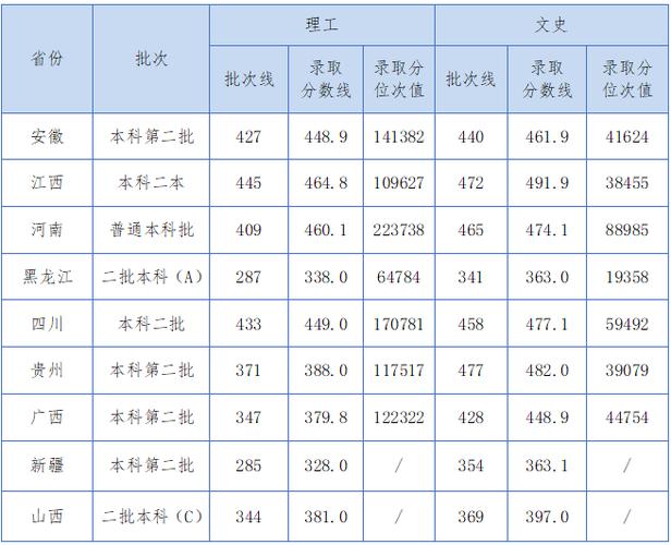 武漢職業技術學院各專業錄取分數線2021_2024年武漢工業大學工程技術學院錄取分數線（所有專業分數線一覽表公布）_武漢職業技術學院2021錄取分數線