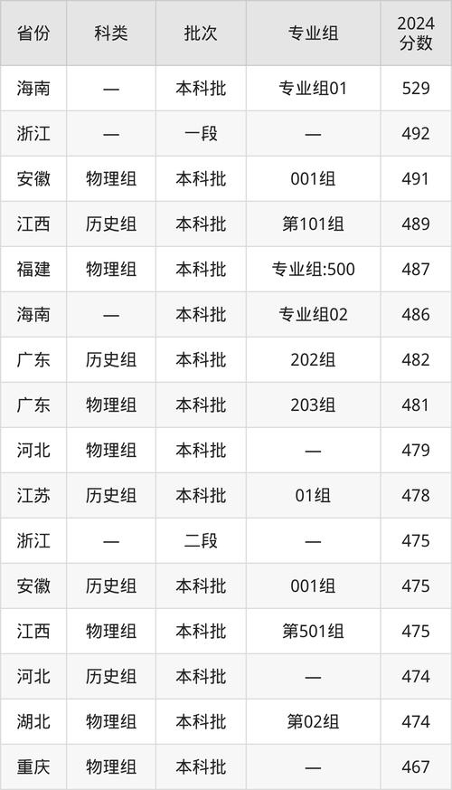 武漢職業技術學院2021錄取分數線_2024年武漢工業大學工程技術學院錄取分數線（所有專業分數線一覽表公布）_武漢職業技術學院各專業錄取分數線2021