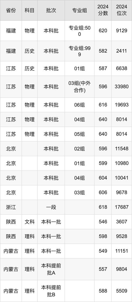 2024地理信息科學(xué)專業(yè)錄取分?jǐn)?shù)線_地理信息科學(xué)專業(yè)最低錄取分?jǐn)?shù)線_2024年武漢理工大學(xué)材料學(xué)院錄取分?jǐn)?shù)線（所有專業(yè)分?jǐn)?shù)線一覽表公布）