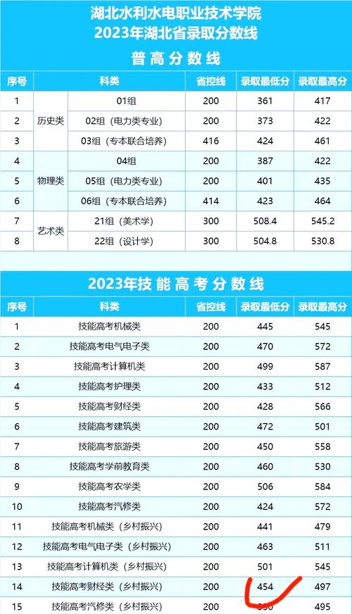 2024年武漢水利電力大學錄取分數線（所有專業分數線一覽表公布）_武漢2024年一本大學錄取分數線_華中科技大學2024年錄取分數線