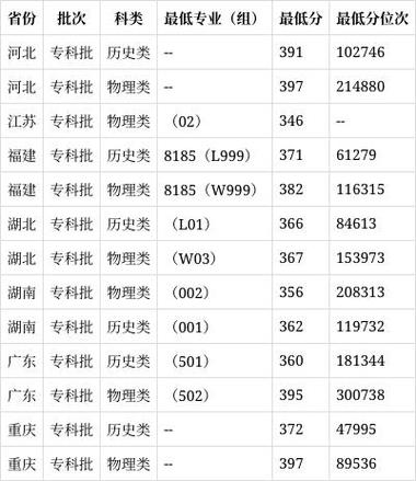 華中科技大學2024年錄取分數線_武漢2024年一本大學錄取分數線_2024年武漢水利電力大學錄取分數線（所有專業分數線一覽表公布）