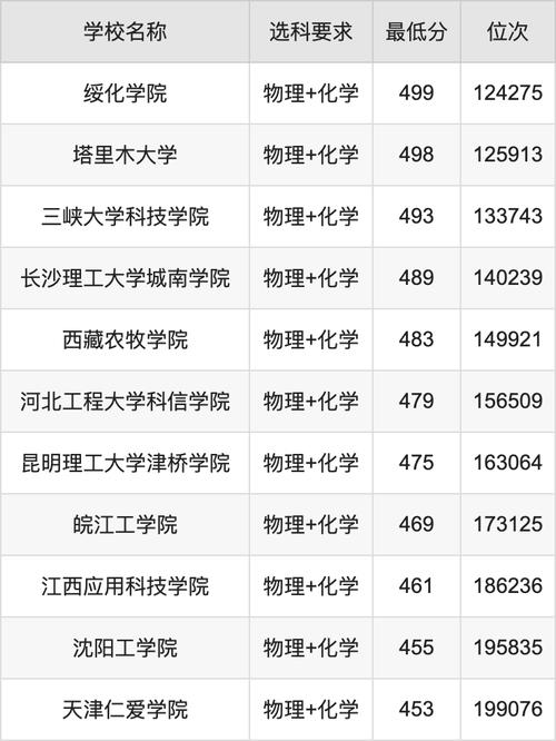華中科技大學2024年錄取分數線_武漢2024年一本大學錄取分數線_2024年武漢水利電力大學錄取分數線（所有專業分數線一覽表公布）