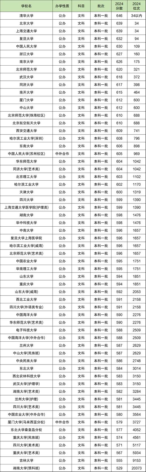太原科技大學調劑分數線_2024年鞍山科技大學是幾本錄取分數線（2024各省份錄取分數線及位次排名）_太原科技大學2025年碩士研究生調劑信息