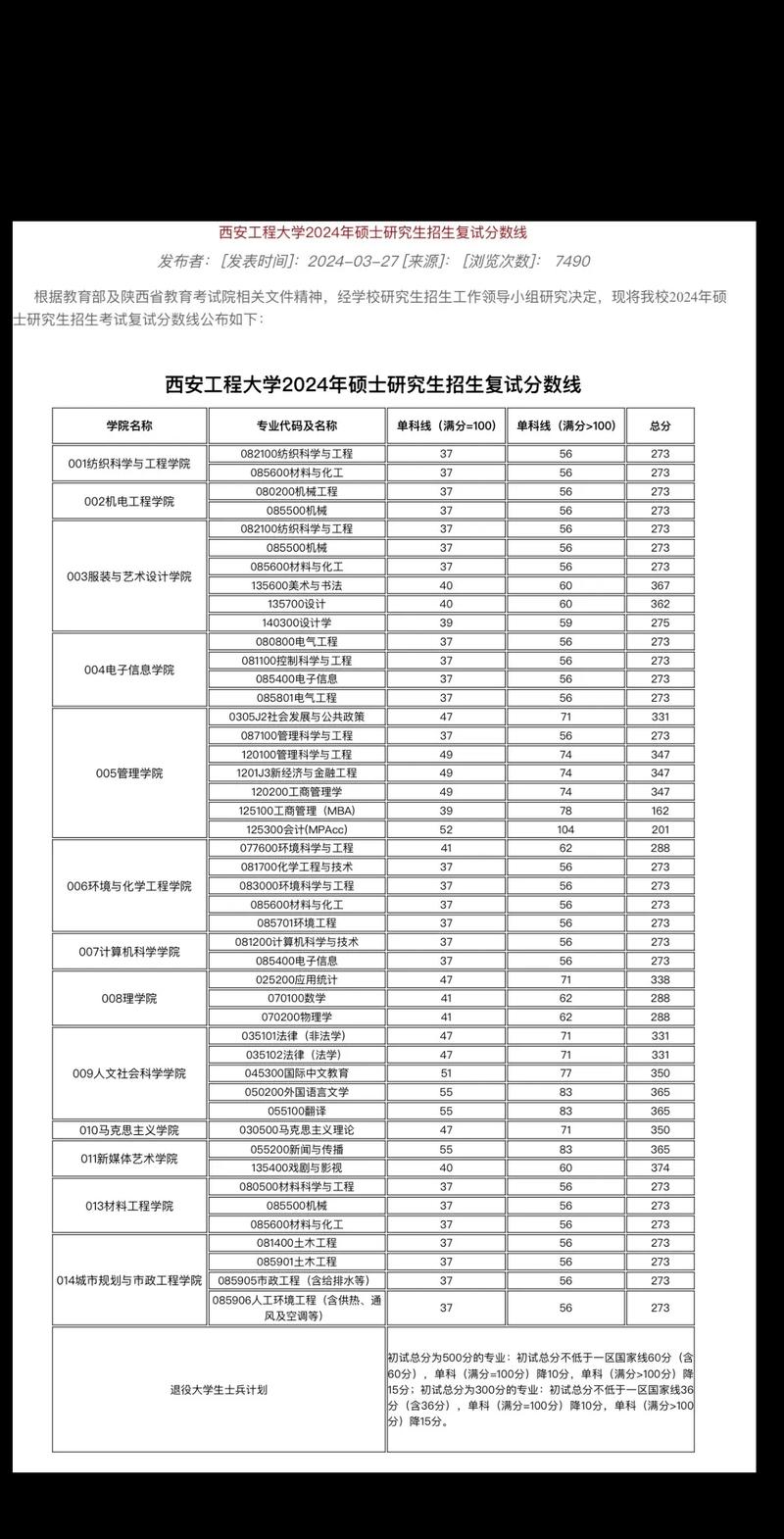 2024年西安工程大學錄取分數線（所有專業分數線一覽表公布）_2024年陜西省本科一批錄取情況_陜西省高校招生錄取分析