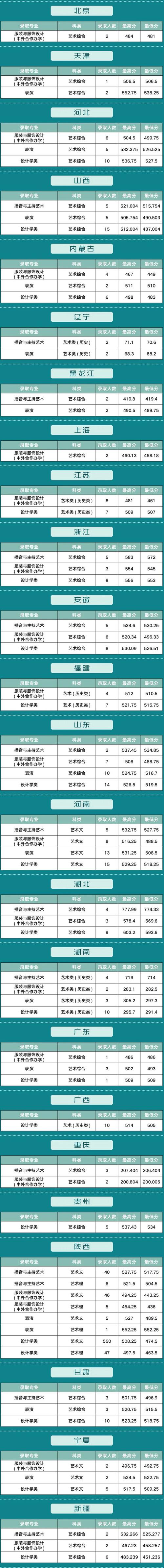 2024年陜西省本科一批錄取情況_陜西省高校招生錄取分析_2024年西安工程大學錄取分數線（所有專業分數線一覽表公布）