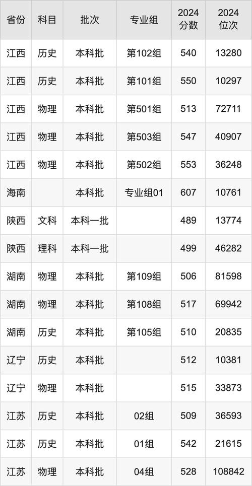 2024年西安工程大學錄取分數線（所有專業分數線一覽表公布）_陜西省高校招生錄取分析_2024年陜西省本科一批錄取情況