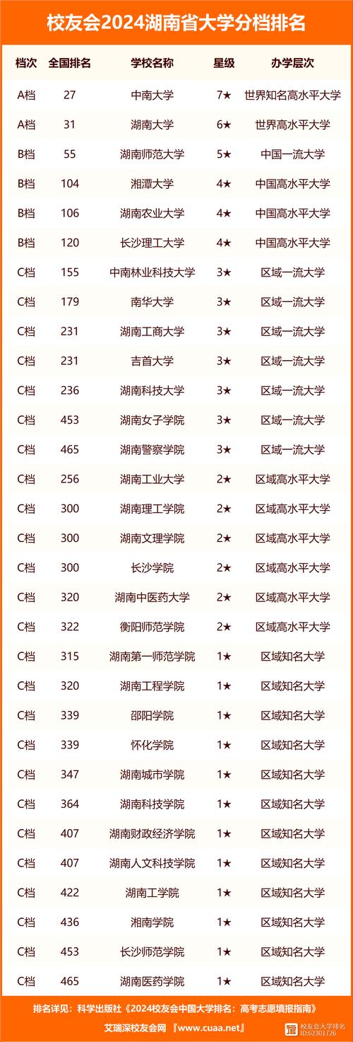 2024年湖南大學教學服務系統錄取分數線（2024各省份錄取分數線及位次排名）_惠州學院2025報考指南_惠州學院2024錄取分數線