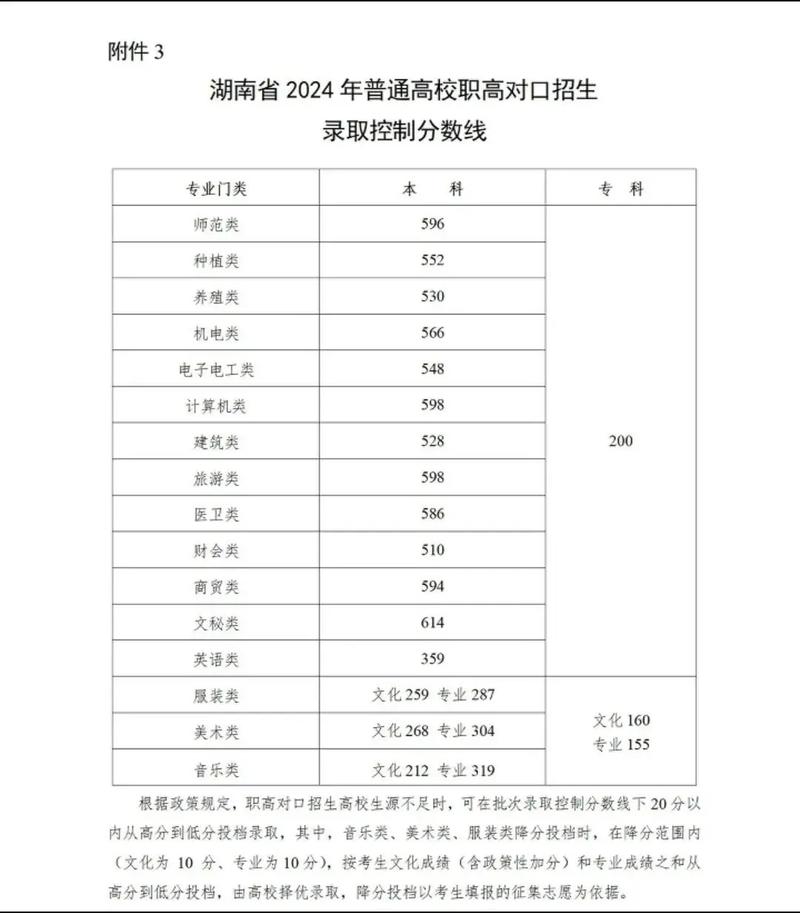 2024年湖南大學教學服務系統錄取分數線（2024各省份錄取分數線及位次排名）_惠州學院2025報考指南_惠州學院2024錄取分數線
