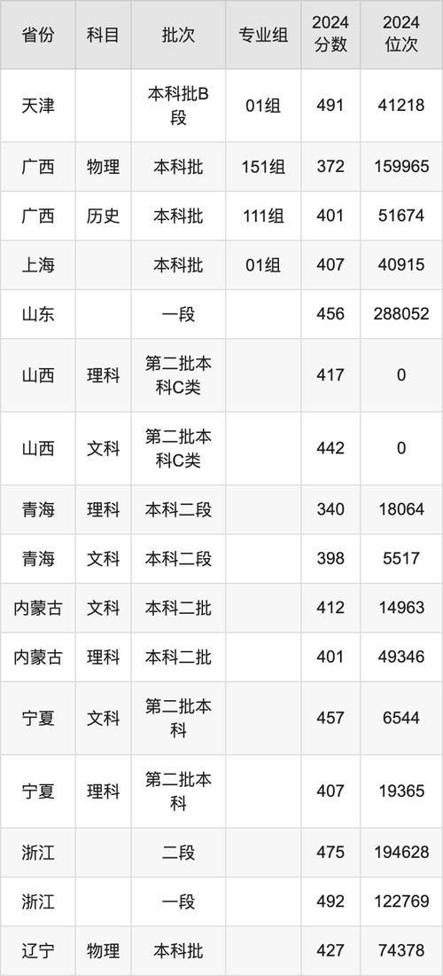 西安交通大學城市學院江蘇錄取分數線_2025年江蘇高考錄取位次_2024年西安交通大學城市學院錄取分數線（所有專業(yè)分數線一覽表公布）
